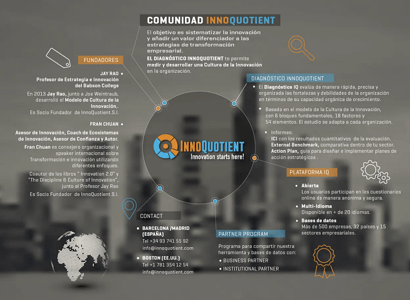 comunidad innoquotient